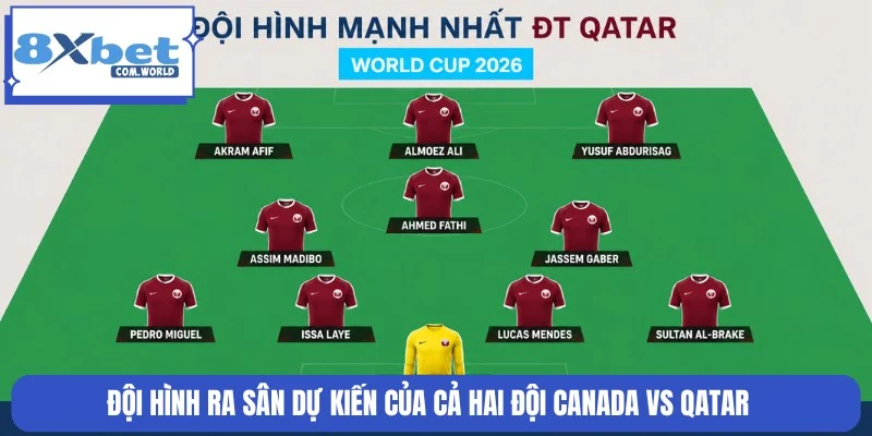 Nhận Định Canada Vs Qatar World Cup Lúc 05:00 19/06 8XBET 2 Sơ đồ 4-3-3 nhân sự dự kiến trận Canada và Qatar